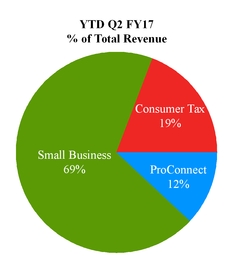 fy17q210qd_chart-33410.jpg