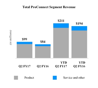 fy17q210qd_chart-34715.jpg