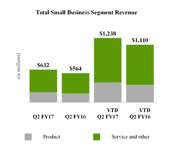 fy17q210qd_chart-53916.jpg