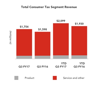 fy17q310qd_chart-07053.jpg