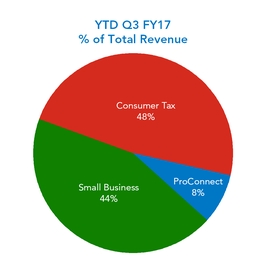 fy17q310qd_chart-58323.jpg