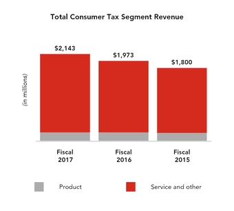 fy17q410-k_chartx14479.jpg