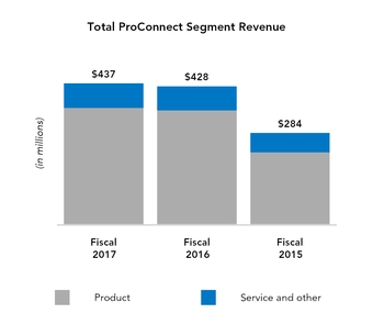 fy17q410-k_chartx15810.jpg