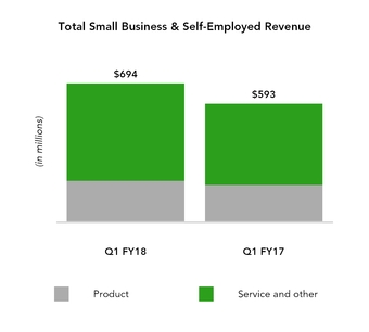 fy17q310qd_chart-05529a01.jpg