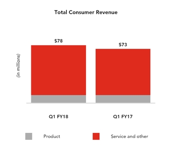 fy17q310qd_chart-07053a01.jpg