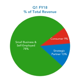 fy17q310qd_chart-58323a01.jpg