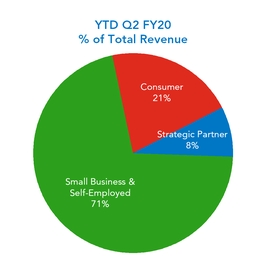 chart-bac5d0d7c4e657a7862.jpg