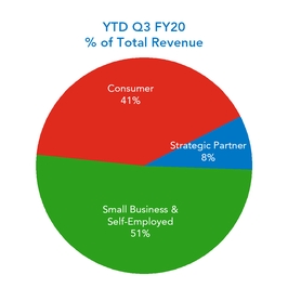 chart-2ef5f603b0925650bc7.jpg