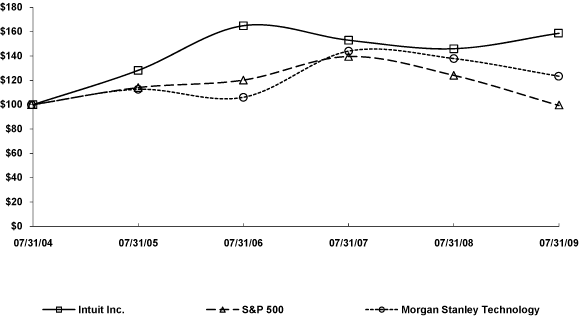 (LINE GRAPH)