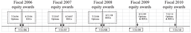 (CHART)