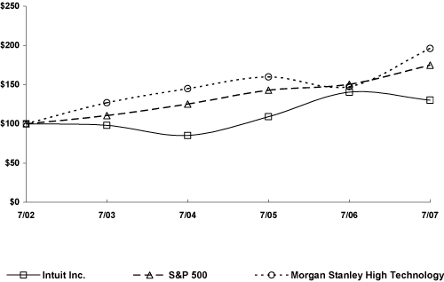 (LINE GRAPH)