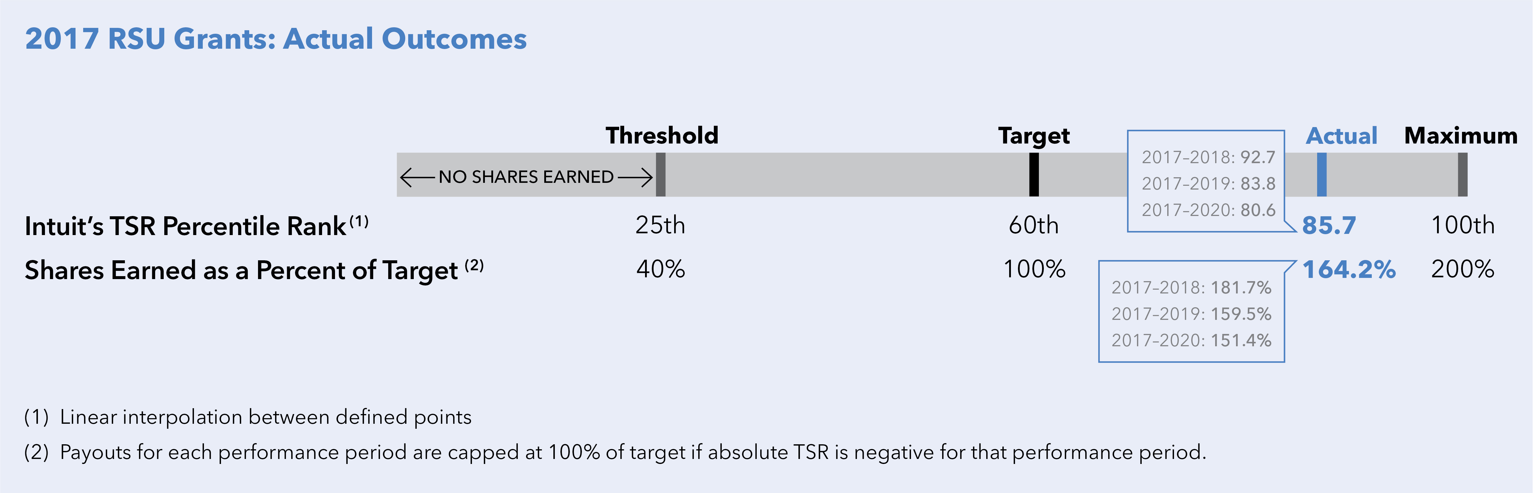 [MISSING IMAGE: tm2034194d2-tbl_outcome2pn.jpg]