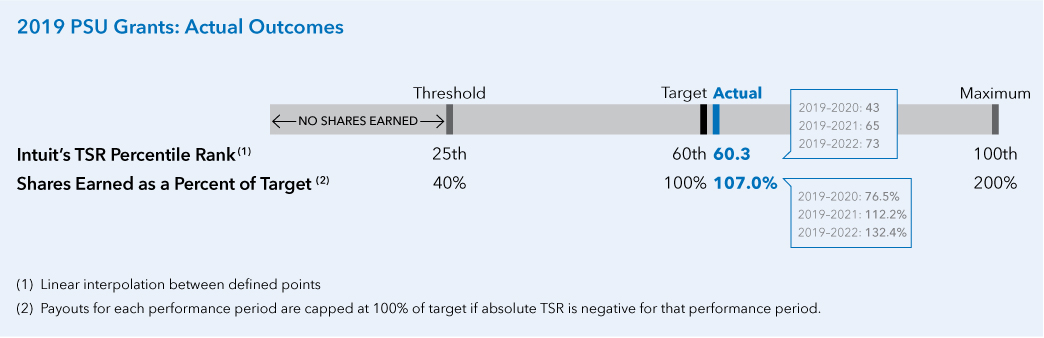 [MISSING IMAGE: tm2223271d1-tbl_outcome1pn.jpg]