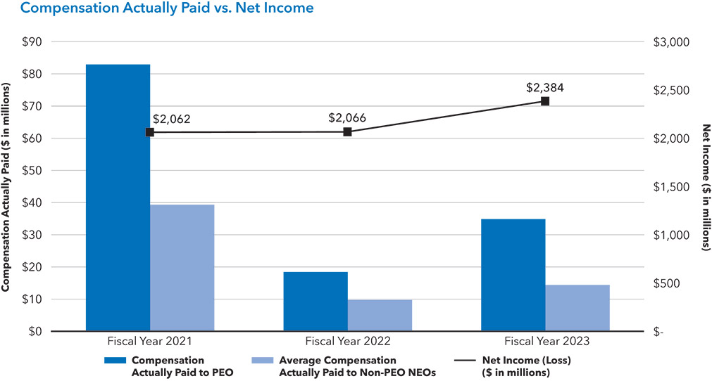 [MISSING IMAGE: bc_income-pn.jpg]