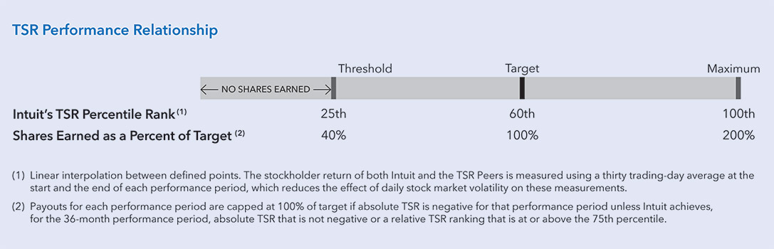 [MISSING IMAGE: tb_tsrperformance-pn.jpg]