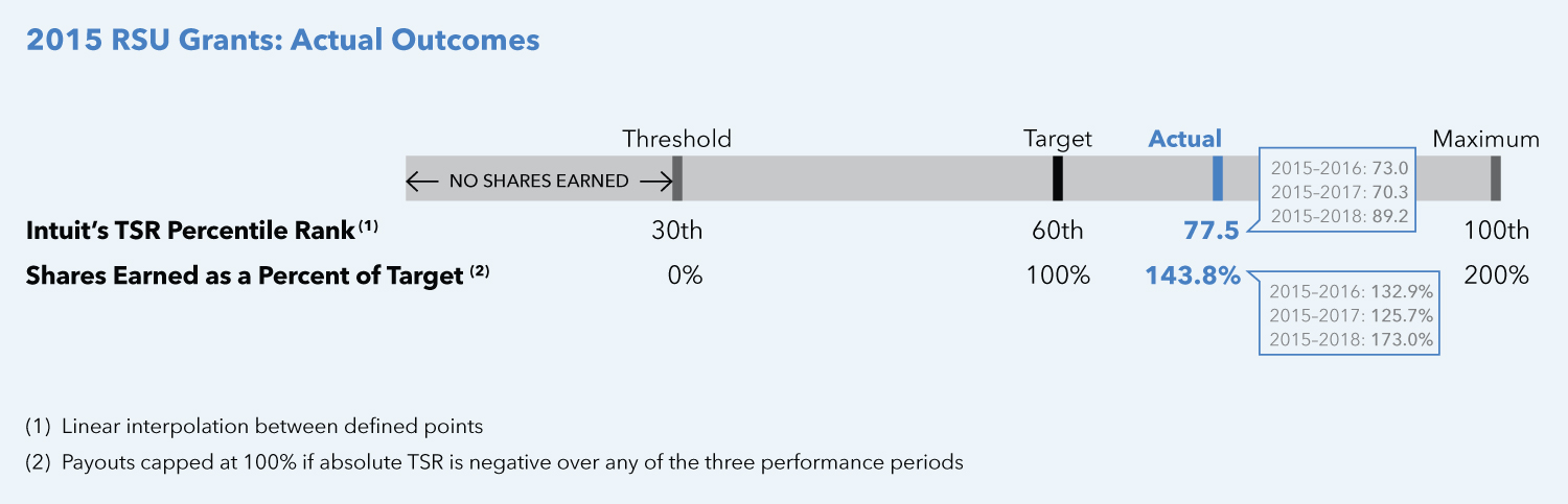 [MISSING IMAGE: tv506224_outcomes2.jpg]